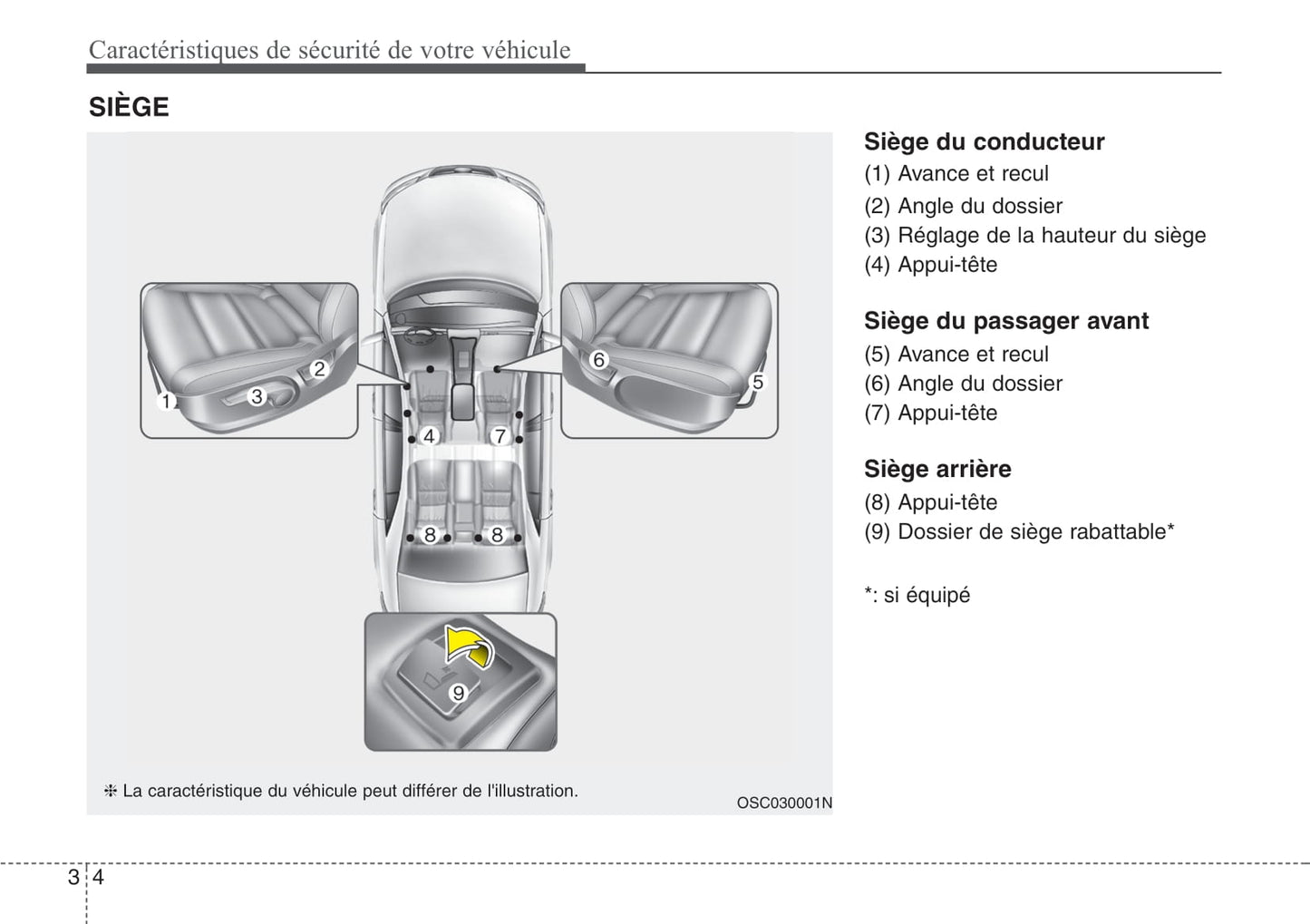 2021 Kia Rio Gebruikershandleiding | Frans
