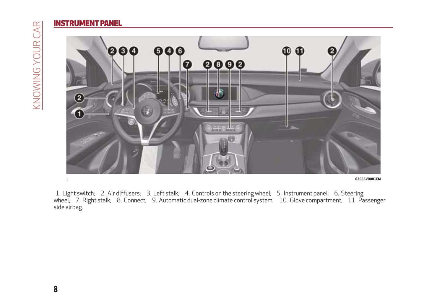 2017-2020 Alfa Romeo Stelvio Gebruikershandleiding | Engels