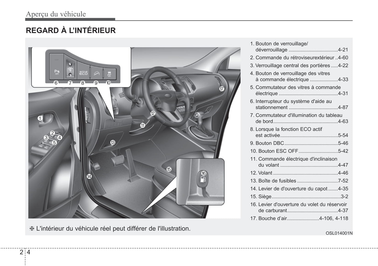 2015 Kia Sportage Gebruikershandleiding | Frans