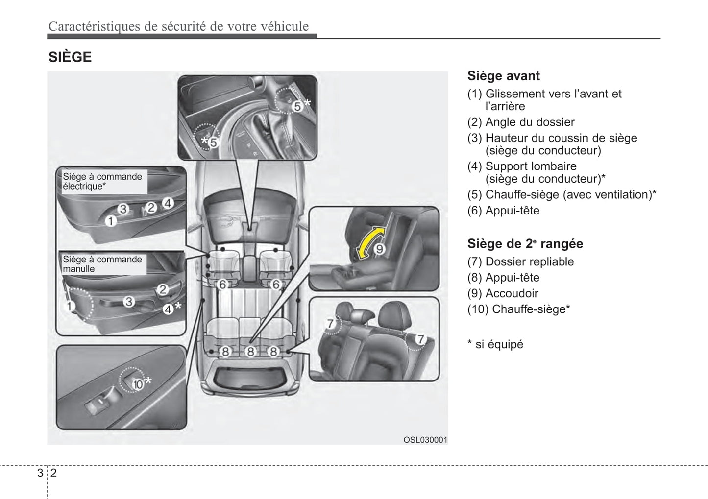 2015 Kia Sportage Gebruikershandleiding | Frans