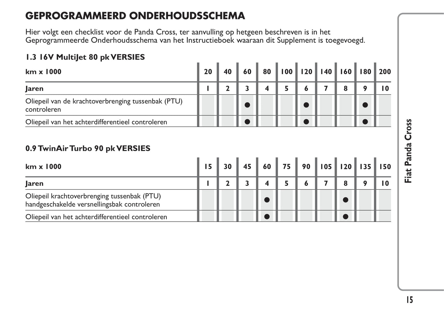2014-2015 Fiat Panda Cross Bedienungsanleitung | Niederländisch