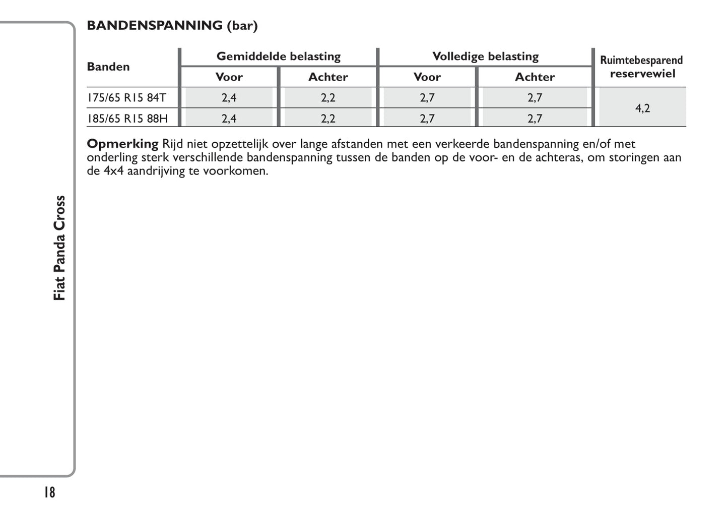 2014-2015 Fiat Panda Cross Bedienungsanleitung | Niederländisch