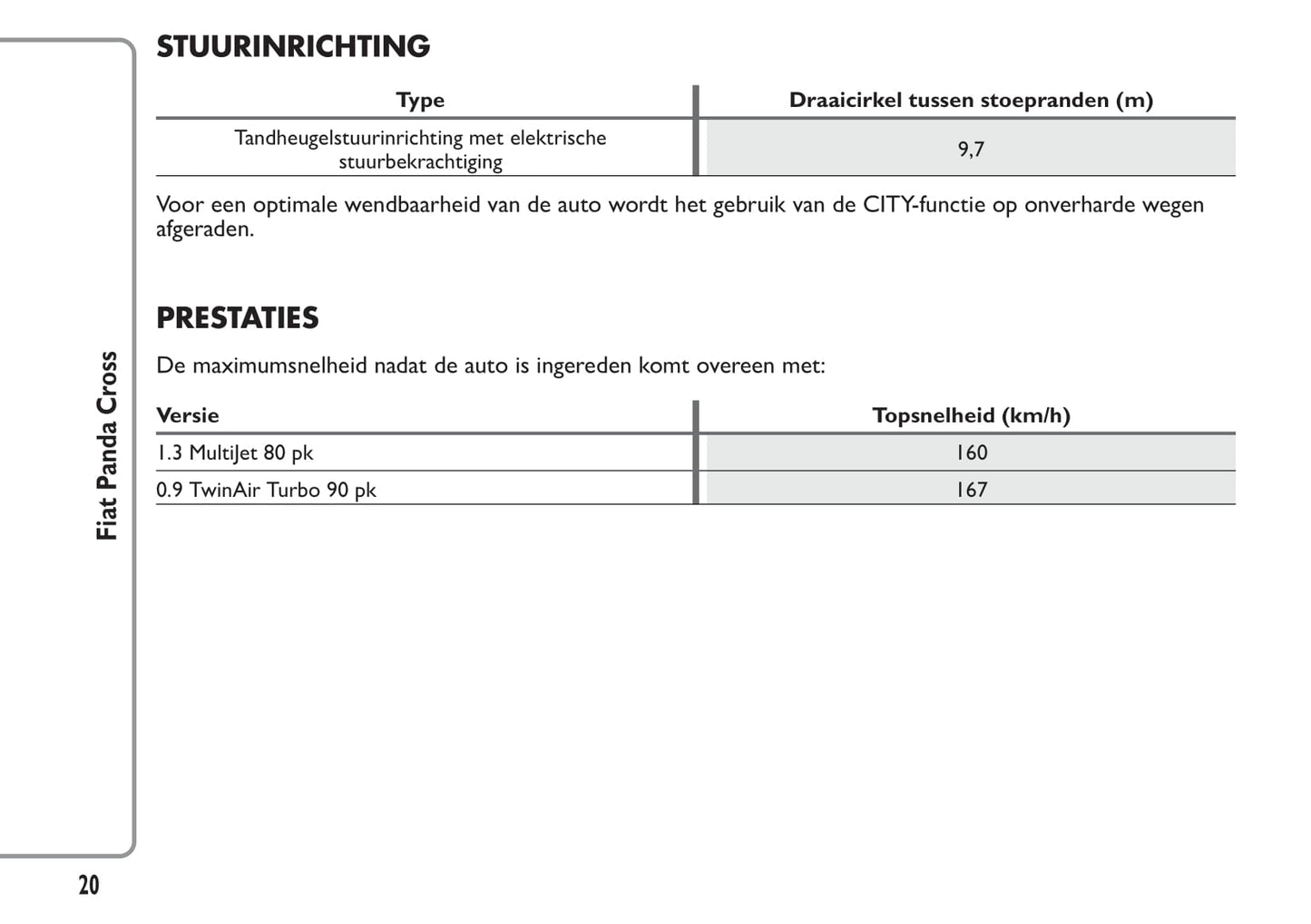 2014-2015 Fiat Panda Cross Bedienungsanleitung | Niederländisch
