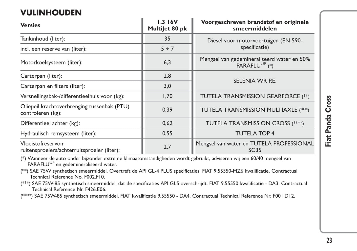2014-2015 Fiat Panda Cross Bedienungsanleitung | Niederländisch