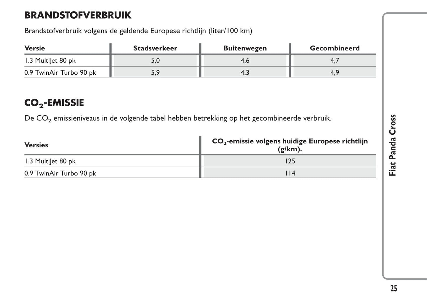 2014-2015 Fiat Panda Cross Bedienungsanleitung | Niederländisch