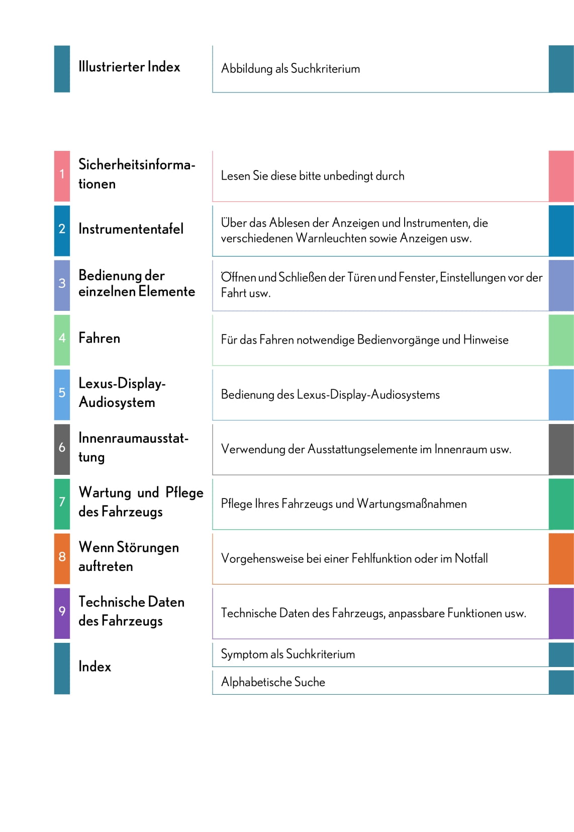 2017-2019 Lexus IS Manuel du propriétaire | Allemand