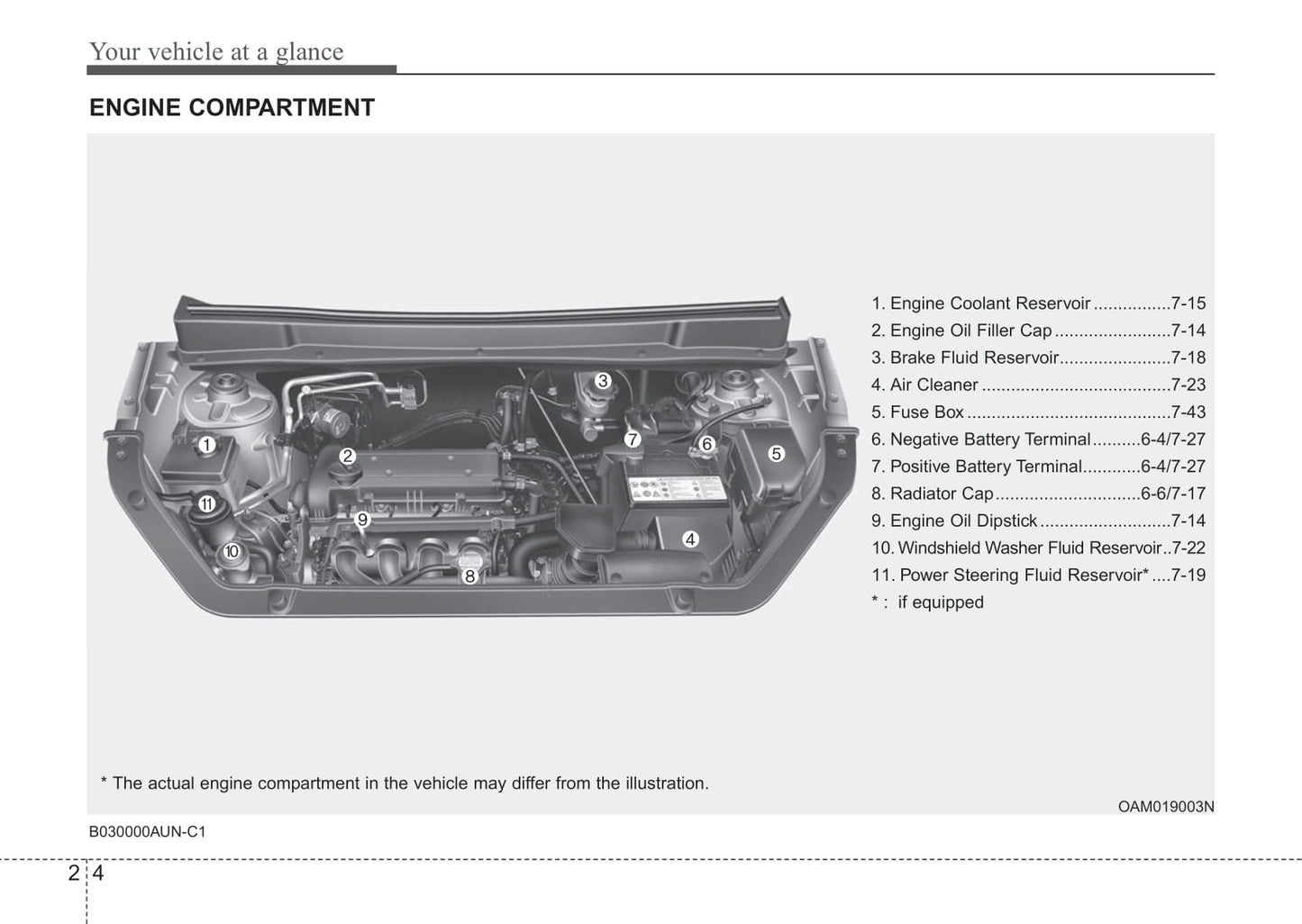 2009-2012 Kia Soul Manuel du propriétaire | Anglais