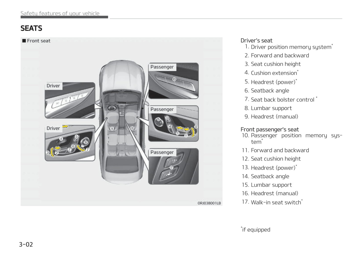 2018-2021 Kia K900 Manuel du propriétaire | Anglais