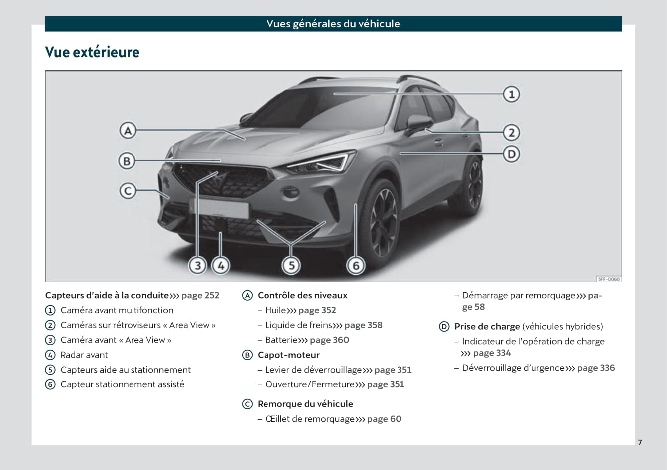 2021 Cupra Formentor Manuel du propriétaire | Français