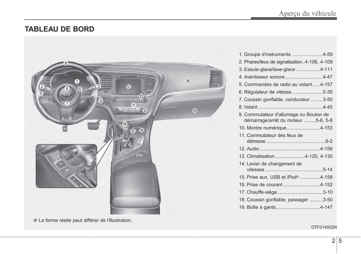 2012-2014 Kia Optima Manuel du propriétaire | Français