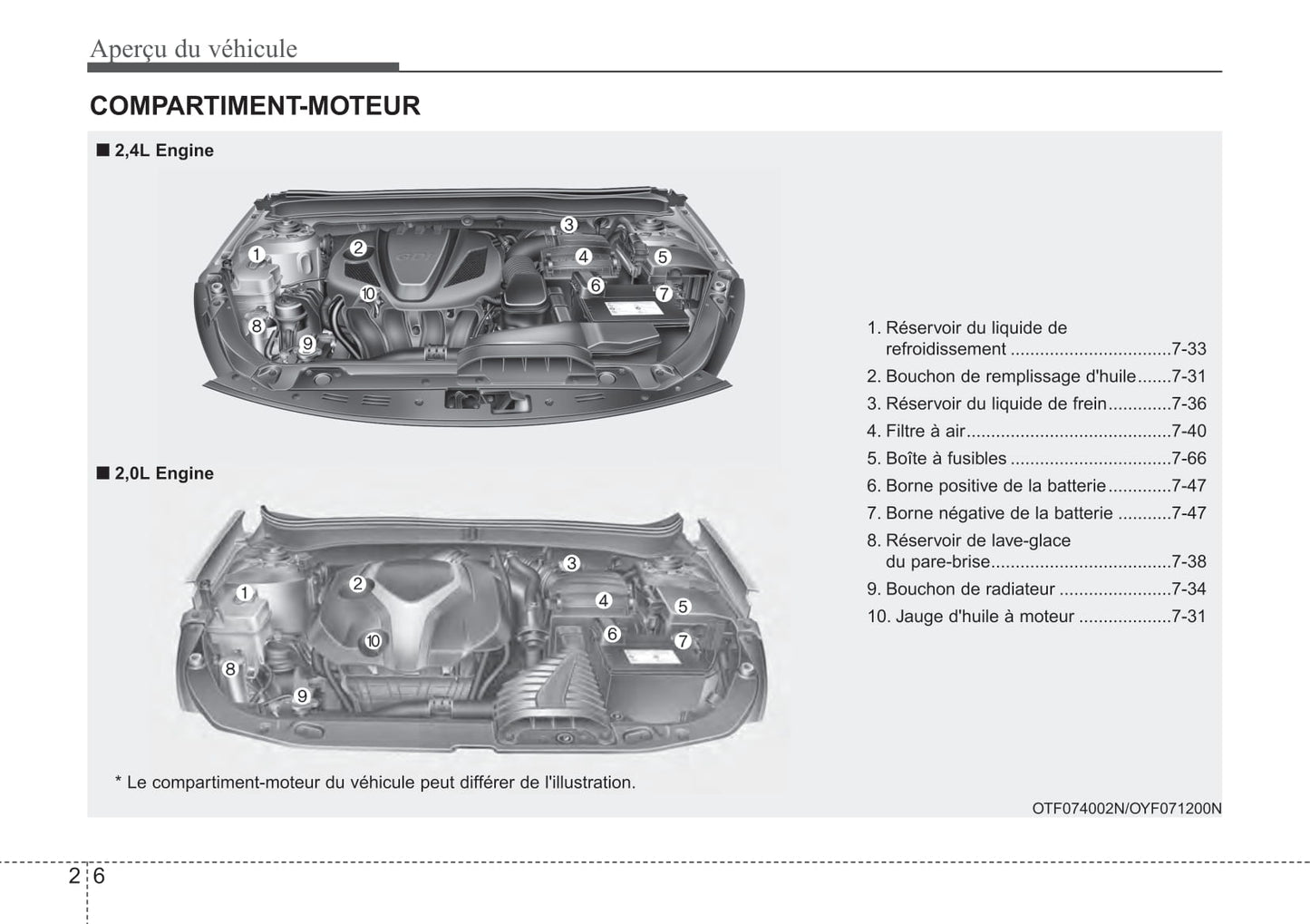 2012-2014 Kia Optima Manuel du propriétaire | Français
