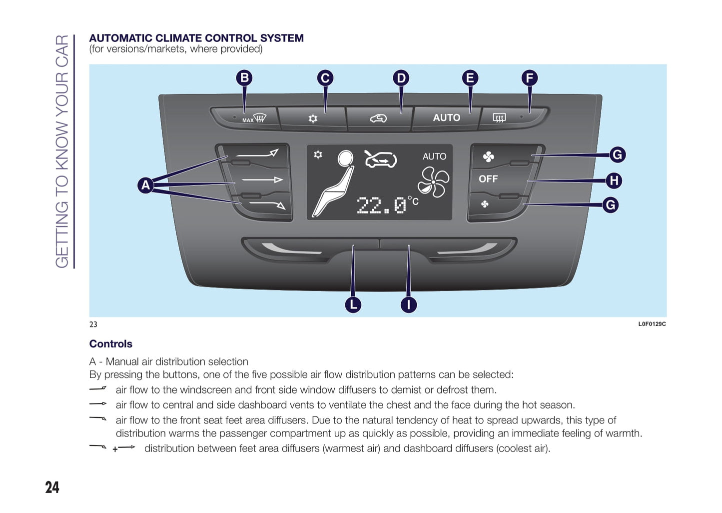 2015-2017 Lancia Ypsilon Owner's Manual | English