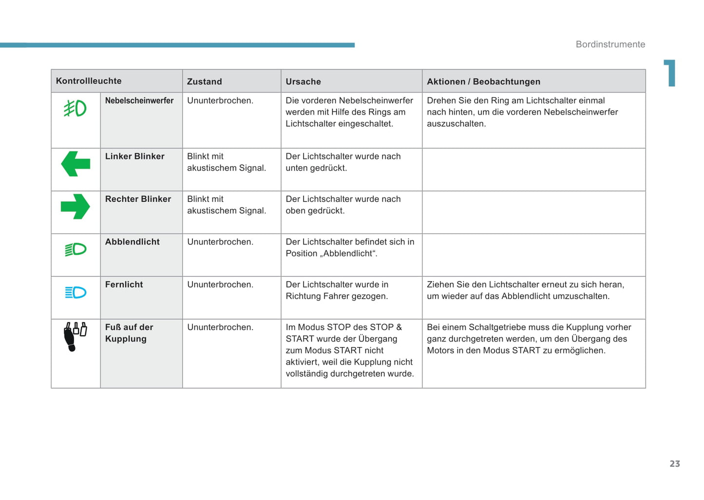 2017 Peugeot 301 Gebruikershandleiding | Duits