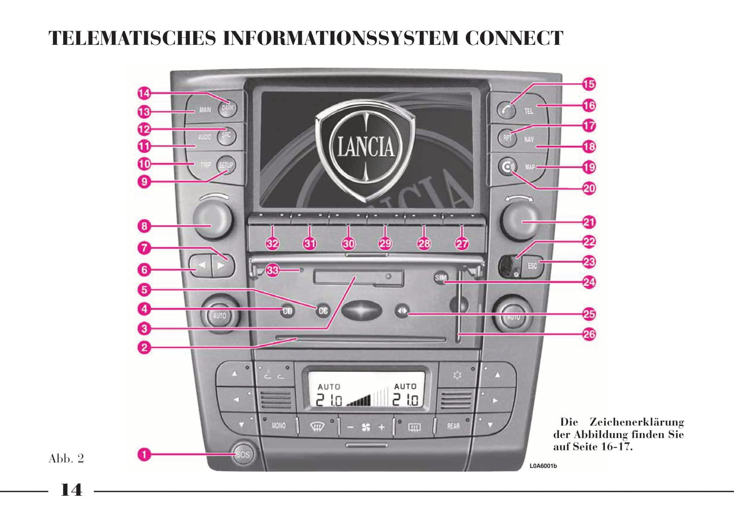 2002-2008 Lancia Thesis Owner's Manual | German