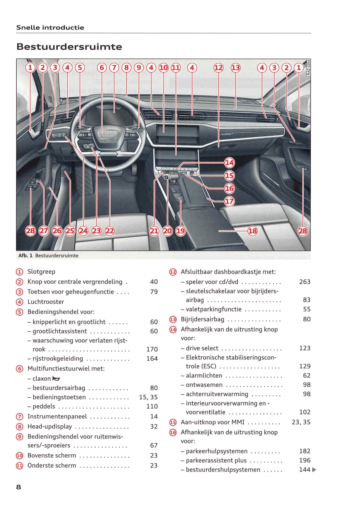 2018-2021 Audi A6 Manuel du propriétaire | Néerlandais