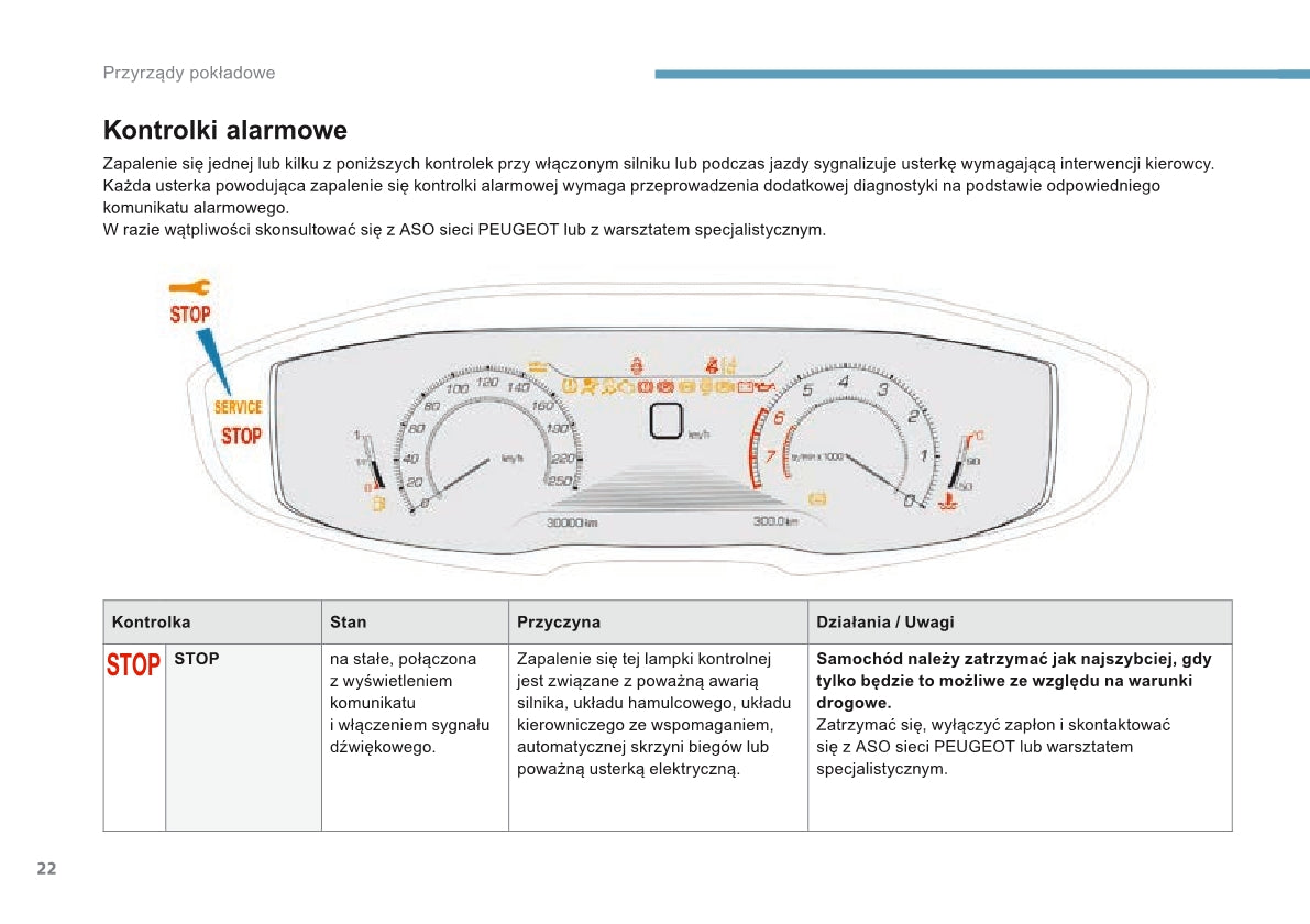 2016 Peugeot 3008 Owner's Manual | Polish