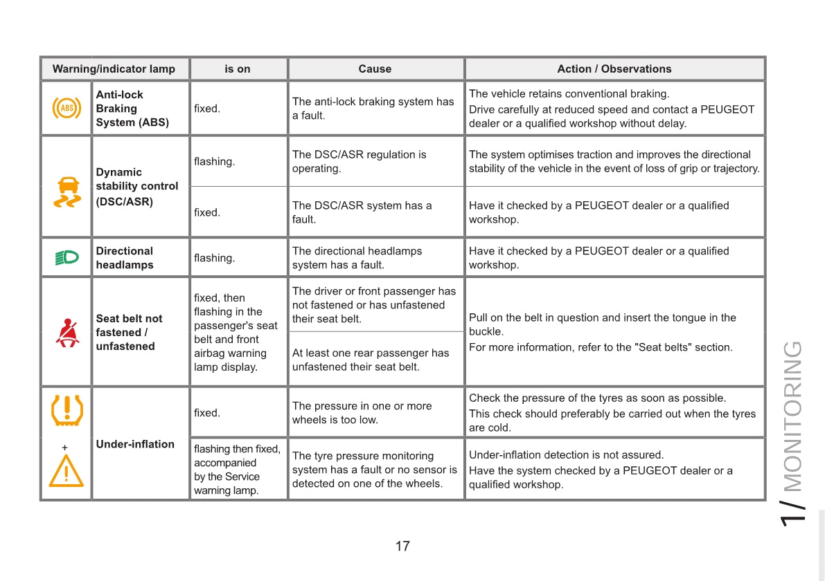 2015 Peugeot RCZ Owner's Manual | English