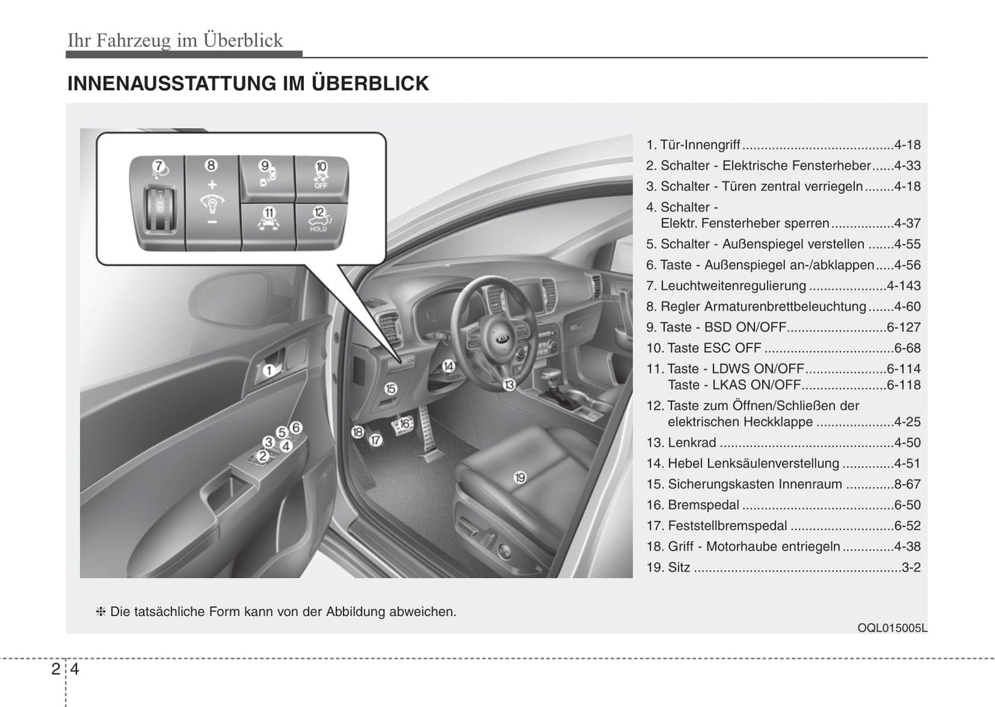 2016-2017 Kia Sportage Bedienungsanleitung | Deutsch