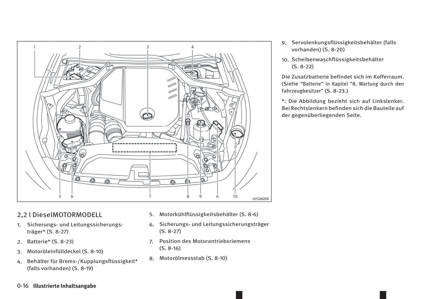 2013-2019 Infiniti Q50 Manuel du propriétaire | Allemand