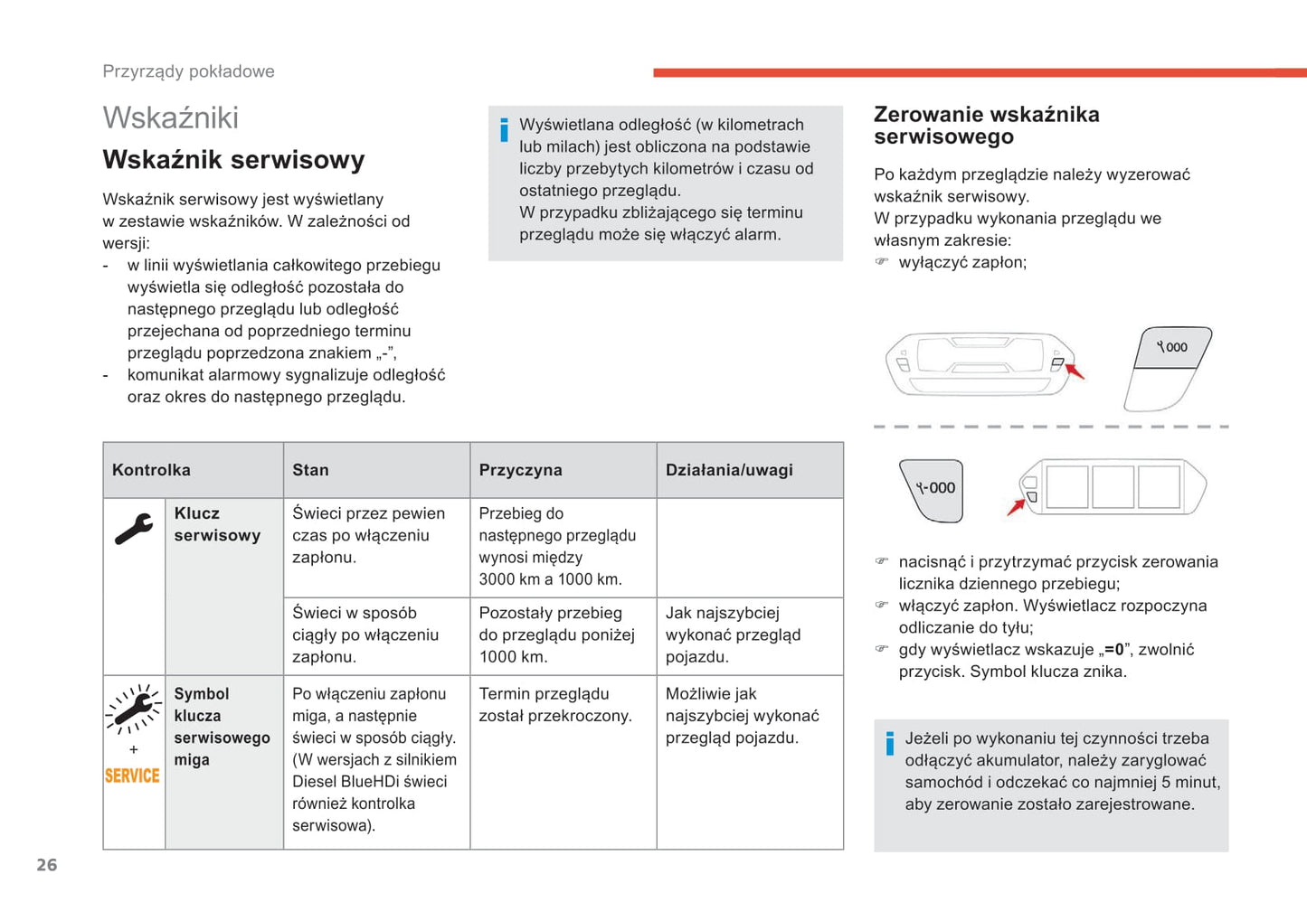 2016-2018 Citroën C4 Spacetourer/Grand C4 Spacetourer Manuel du propriétaire | Polonais