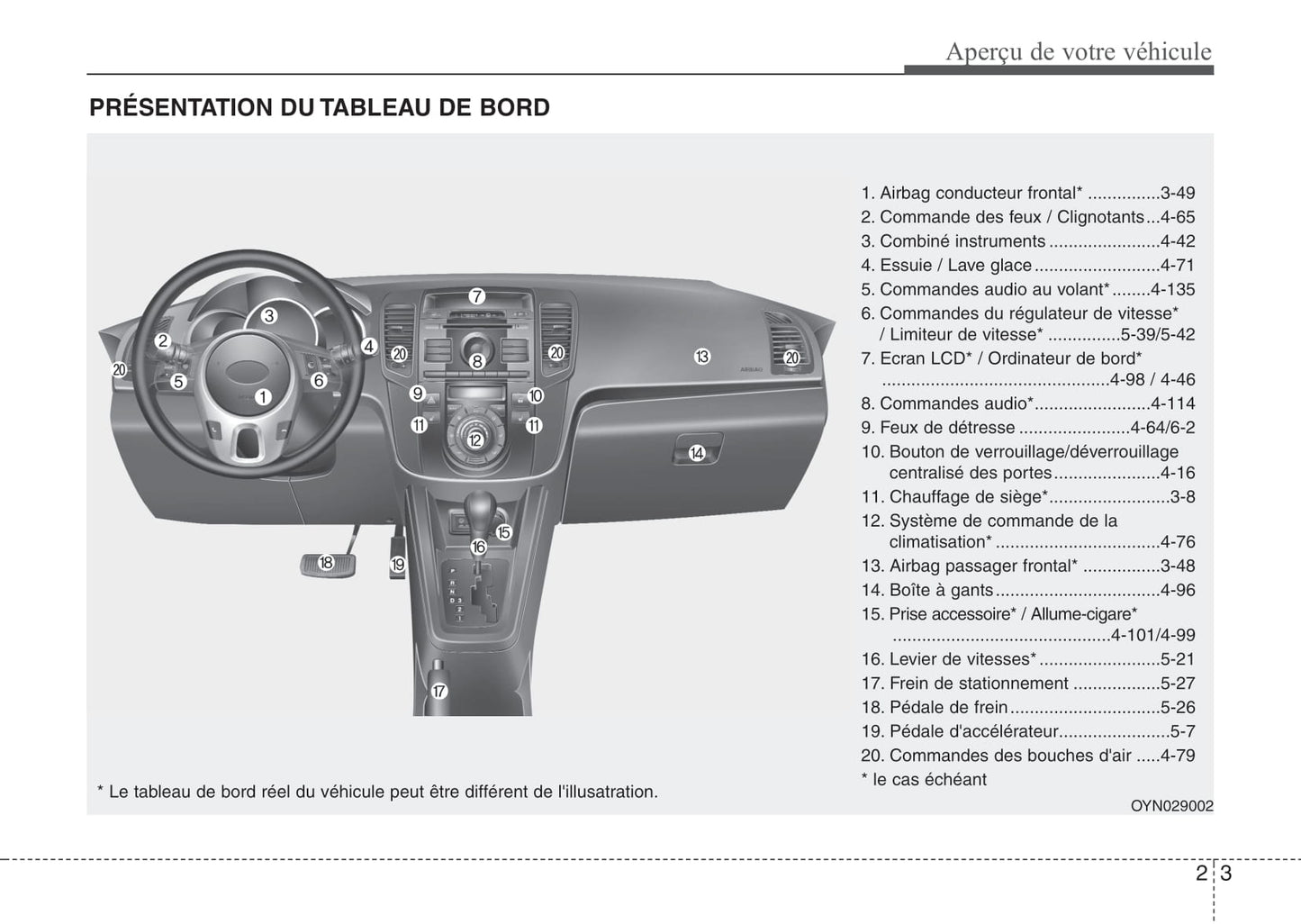 2009-2015 Kia Venga Manuel du propriétaire | Français