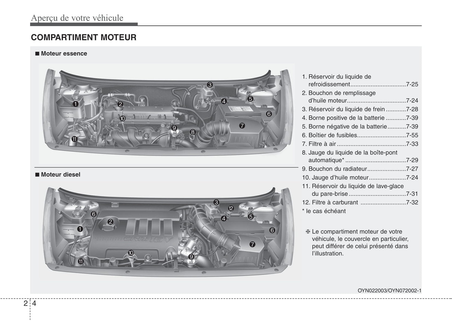 2009-2015 Kia Venga Manuel du propriétaire | Français