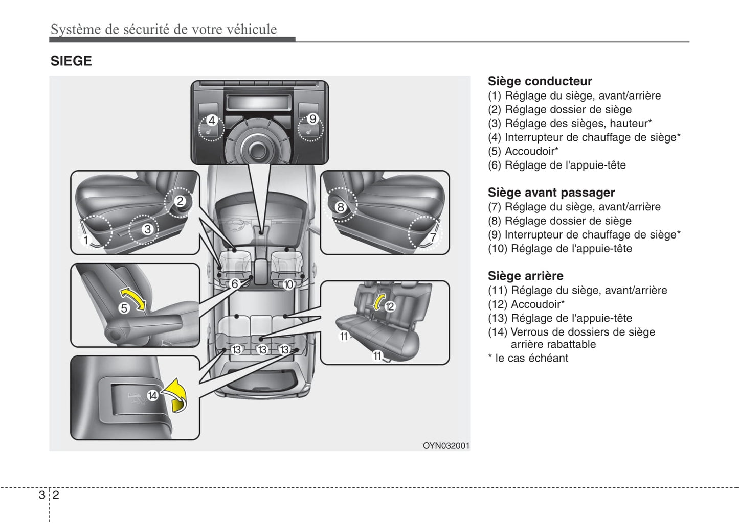 2009-2015 Kia Venga Manuel du propriétaire | Français