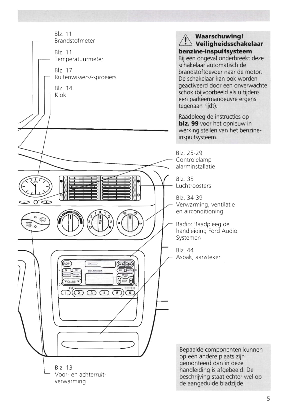 1995-2000 Ford Escort Bedienungsanleitung | Niederländisch