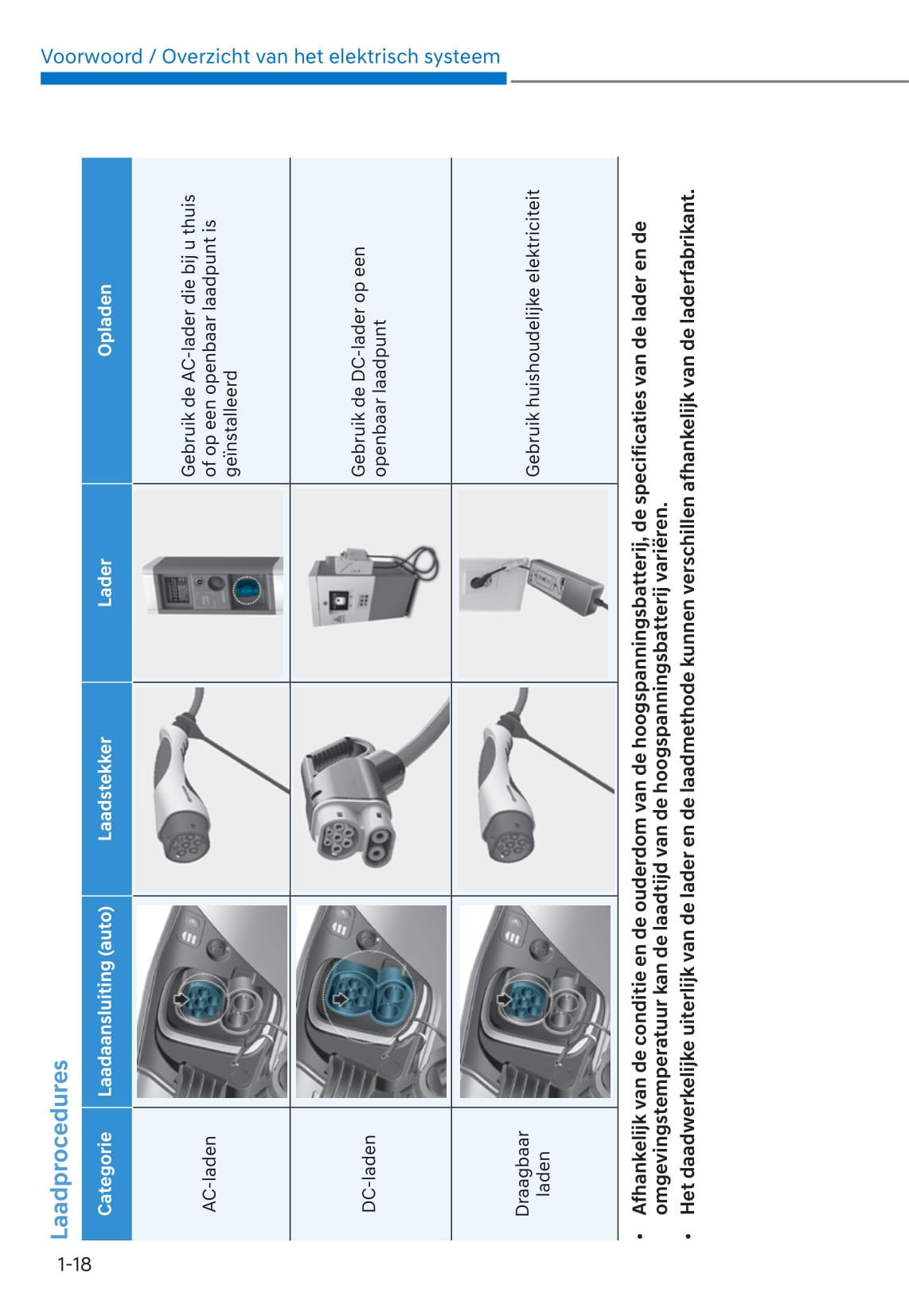 2021-2022 Hyundai Kona Electric Gebruikershandleiding | Nederlands