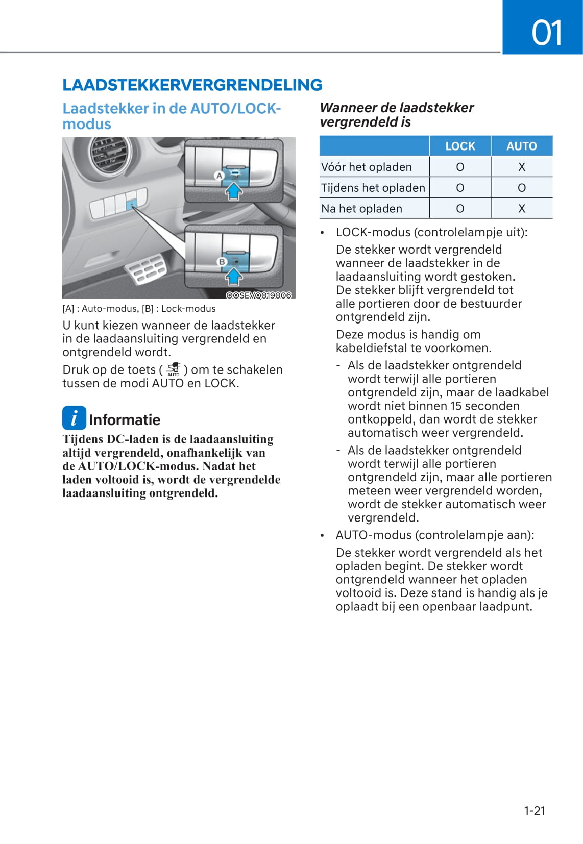 2021-2022 Hyundai Kona Electric Gebruikershandleiding | Nederlands