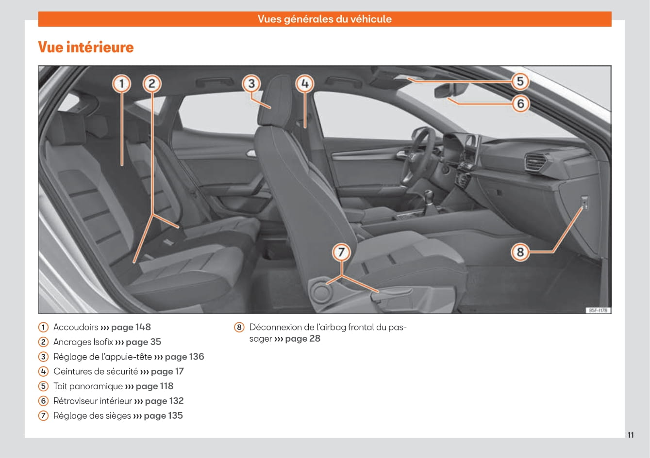 2020-2023 Seat Leon Manuel du propriétaire | Français