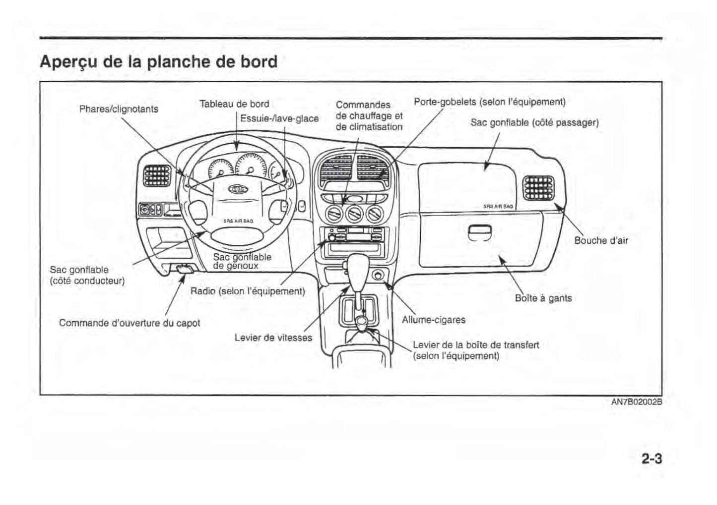 1993-2002 Kia Sportage Manuel du propriétaire | Français