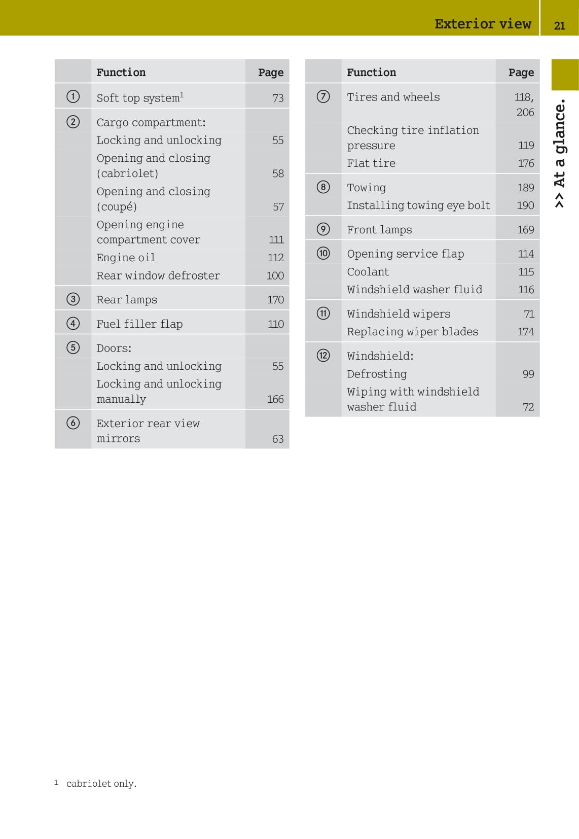 2007-2010 Smart Fortwo Owner's Manual | English