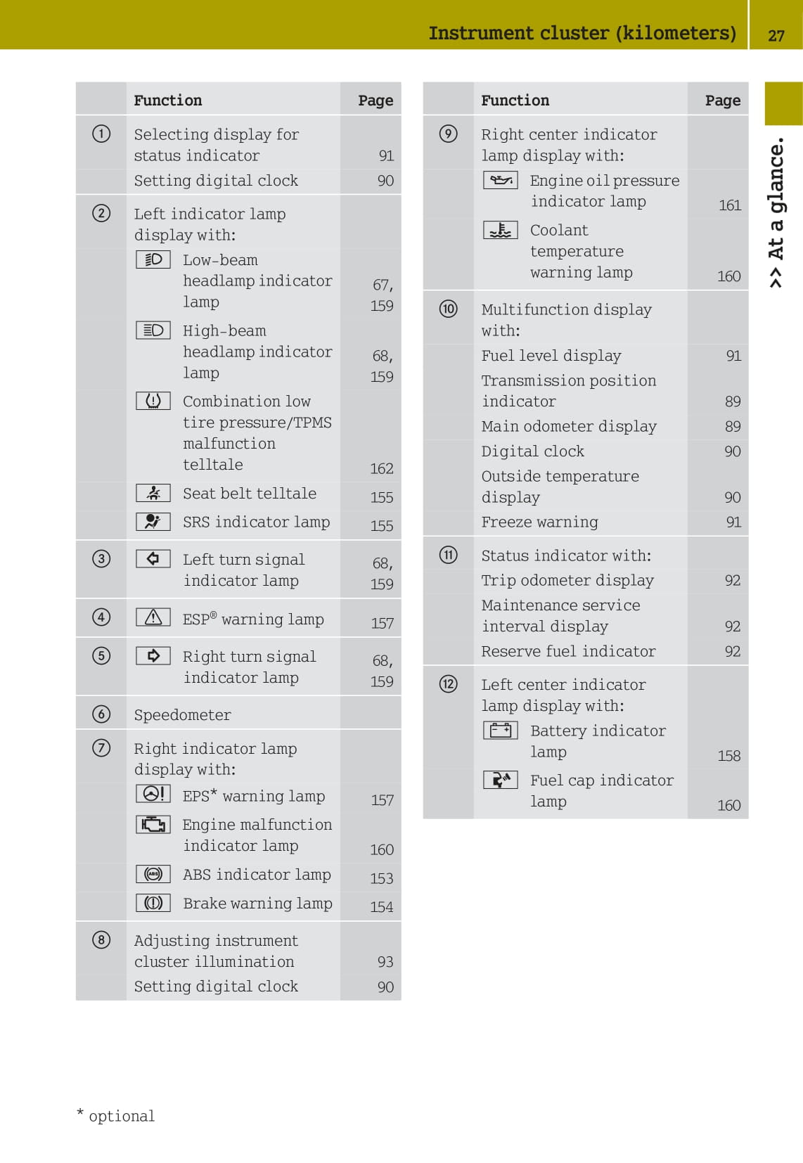 2007-2010 Smart Fortwo Owner's Manual | English