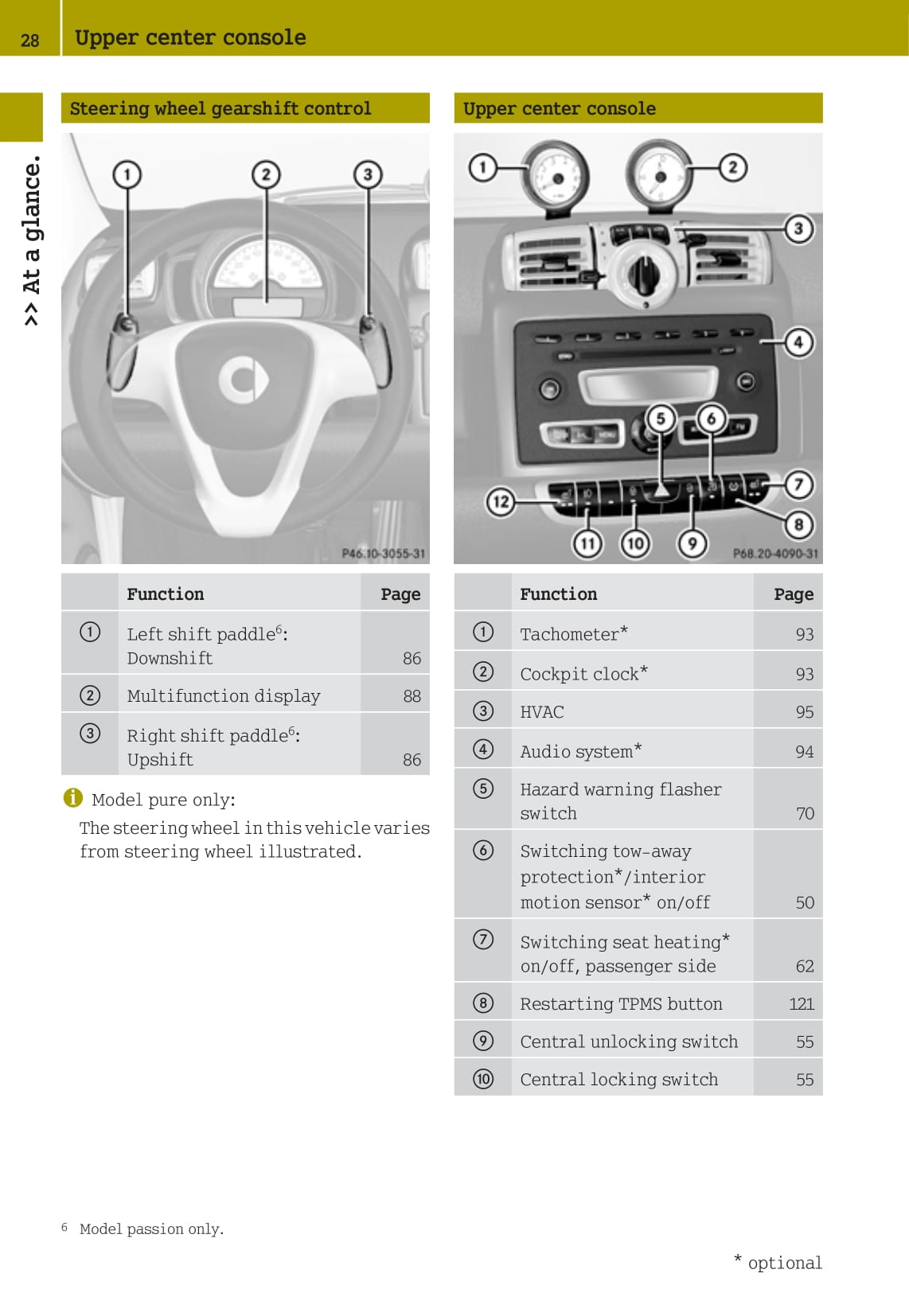 2007-2010 Smart Fortwo Owner's Manual | English