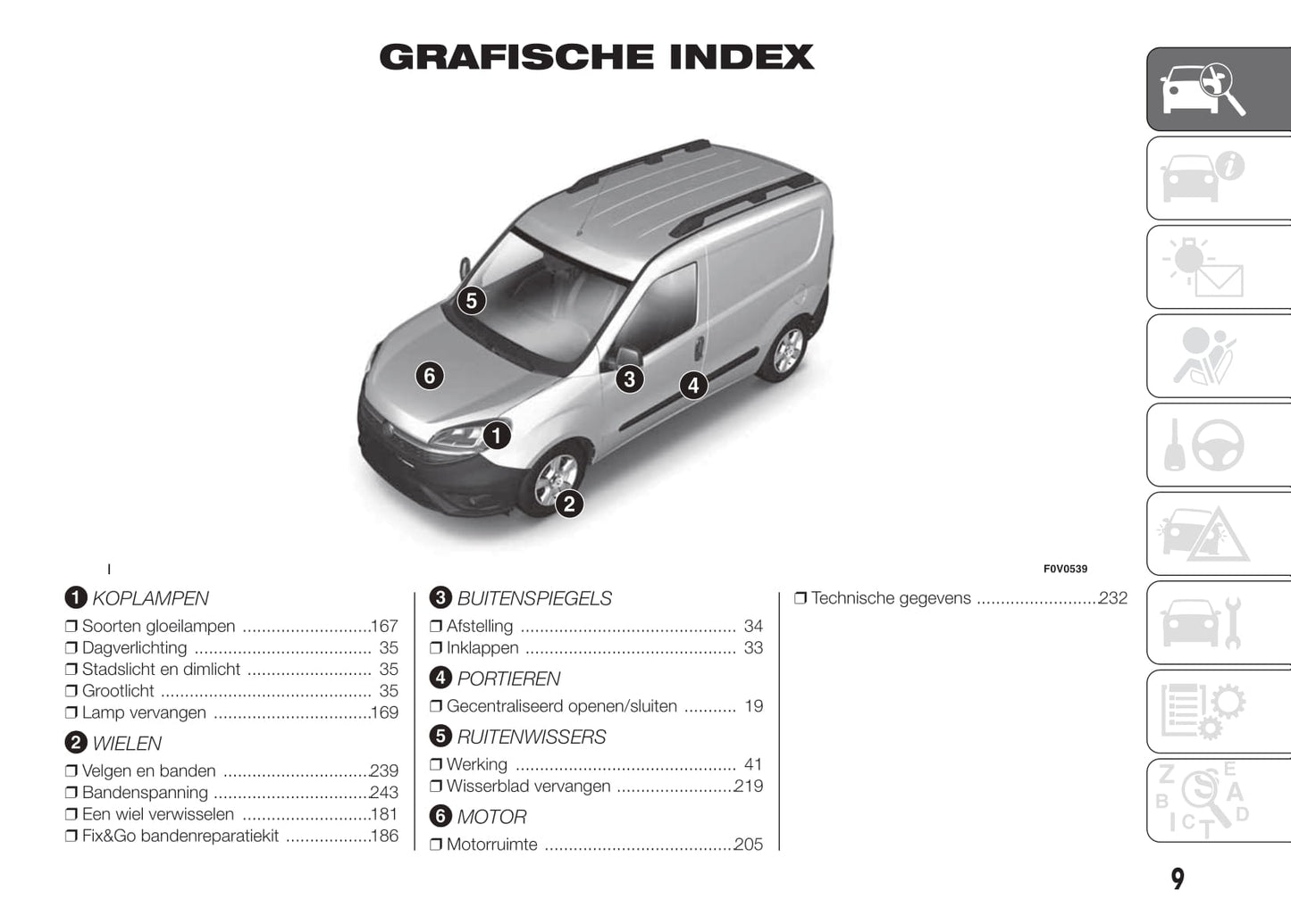 2015-2016 Fiat Doblò Bedienungsanleitung | Niederländisch