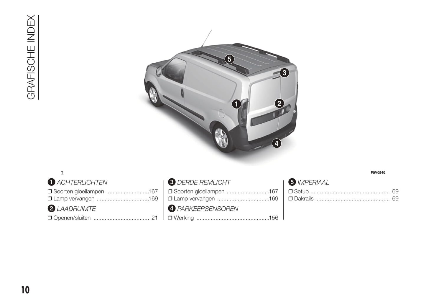 2015-2016 Fiat Doblò Bedienungsanleitung | Niederländisch