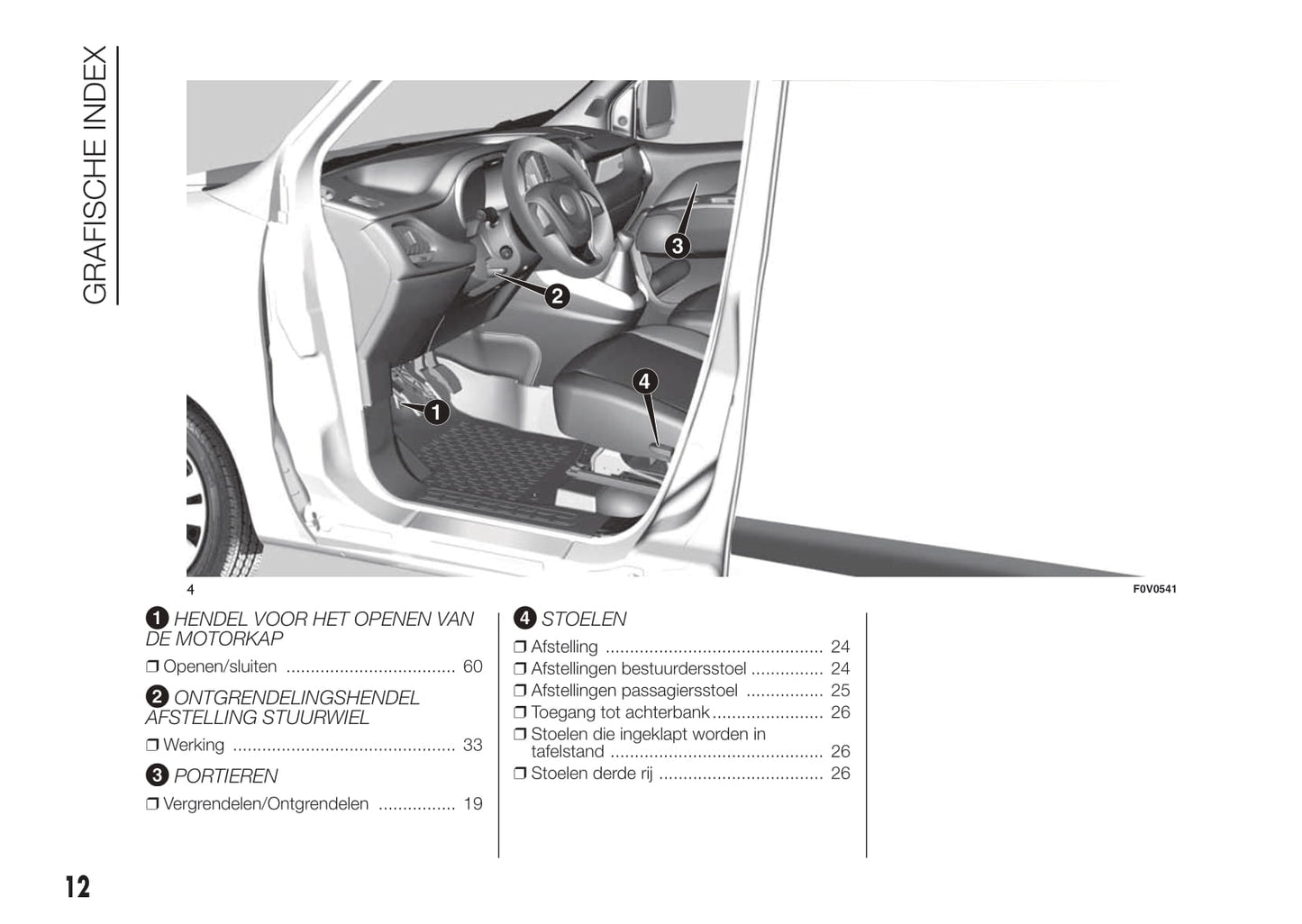 2015-2016 Fiat Doblò Bedienungsanleitung | Niederländisch