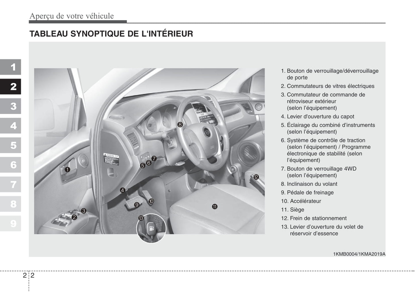 2007-2008 Kia Sportage Manuel du propriétaire | Français
