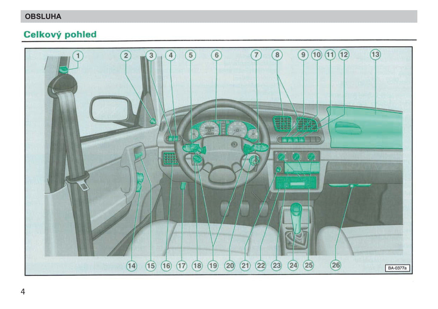 1998-2001 Skoda Felicia Bedienungsanleitung | čeština