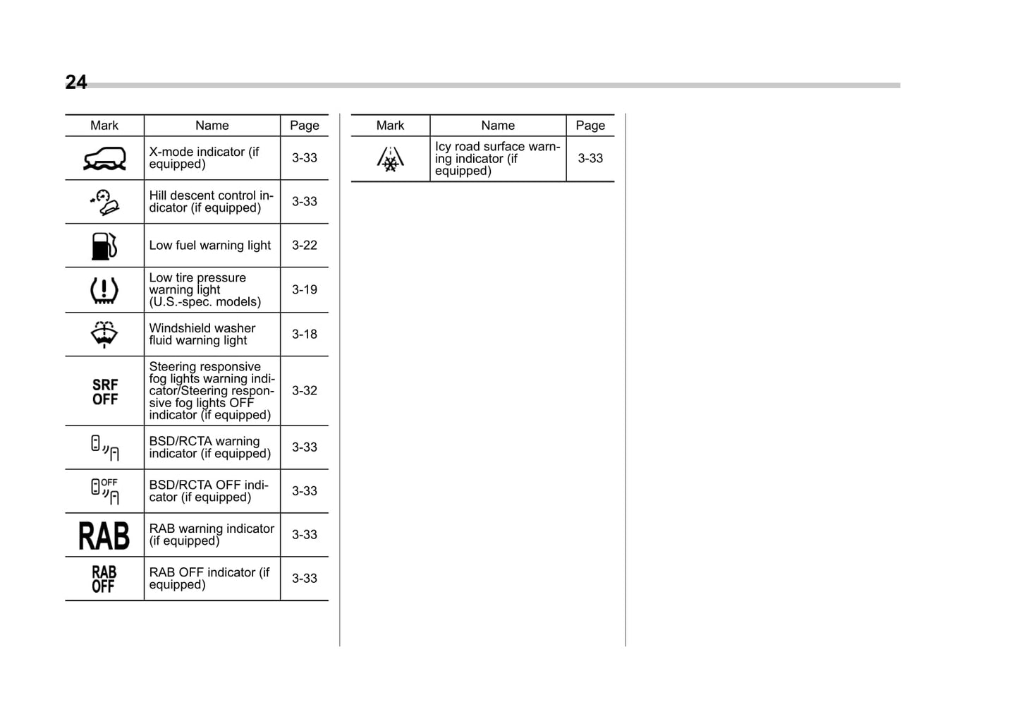 2018 Subaru Crosstrek Gebruikershandleiding | Engels