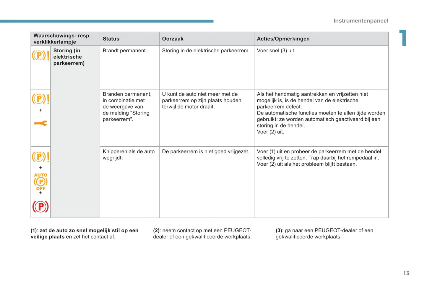 2017-2020 Peugeot 308 Bedienungsanleitung | Niederländisch
