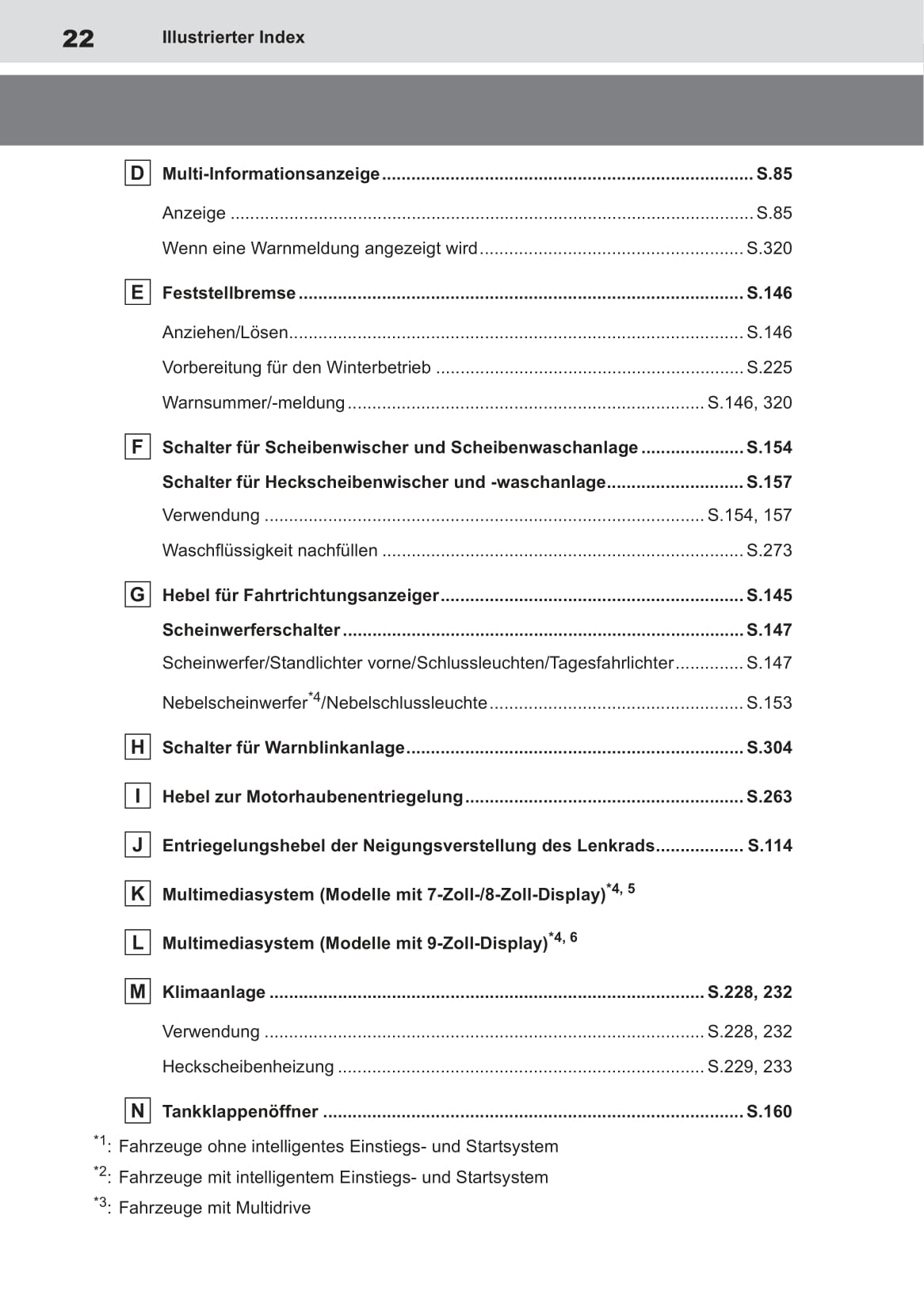 2022-2023 Toyota Aygo X Gebruikershandleiding | Duits