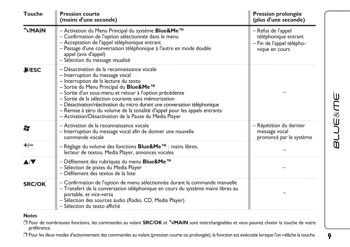 Fiat Qubo Blue&Me Guide d'utilisation 2008 - 2016