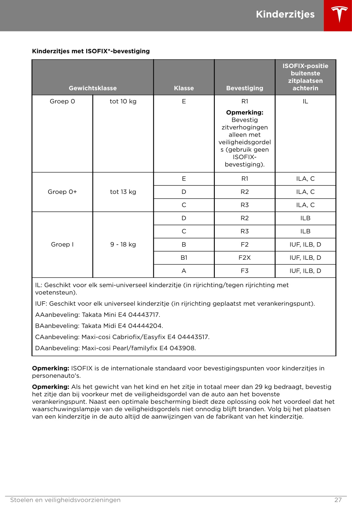 2016-2019 Tesla Model S Owner's Manual | Dutch