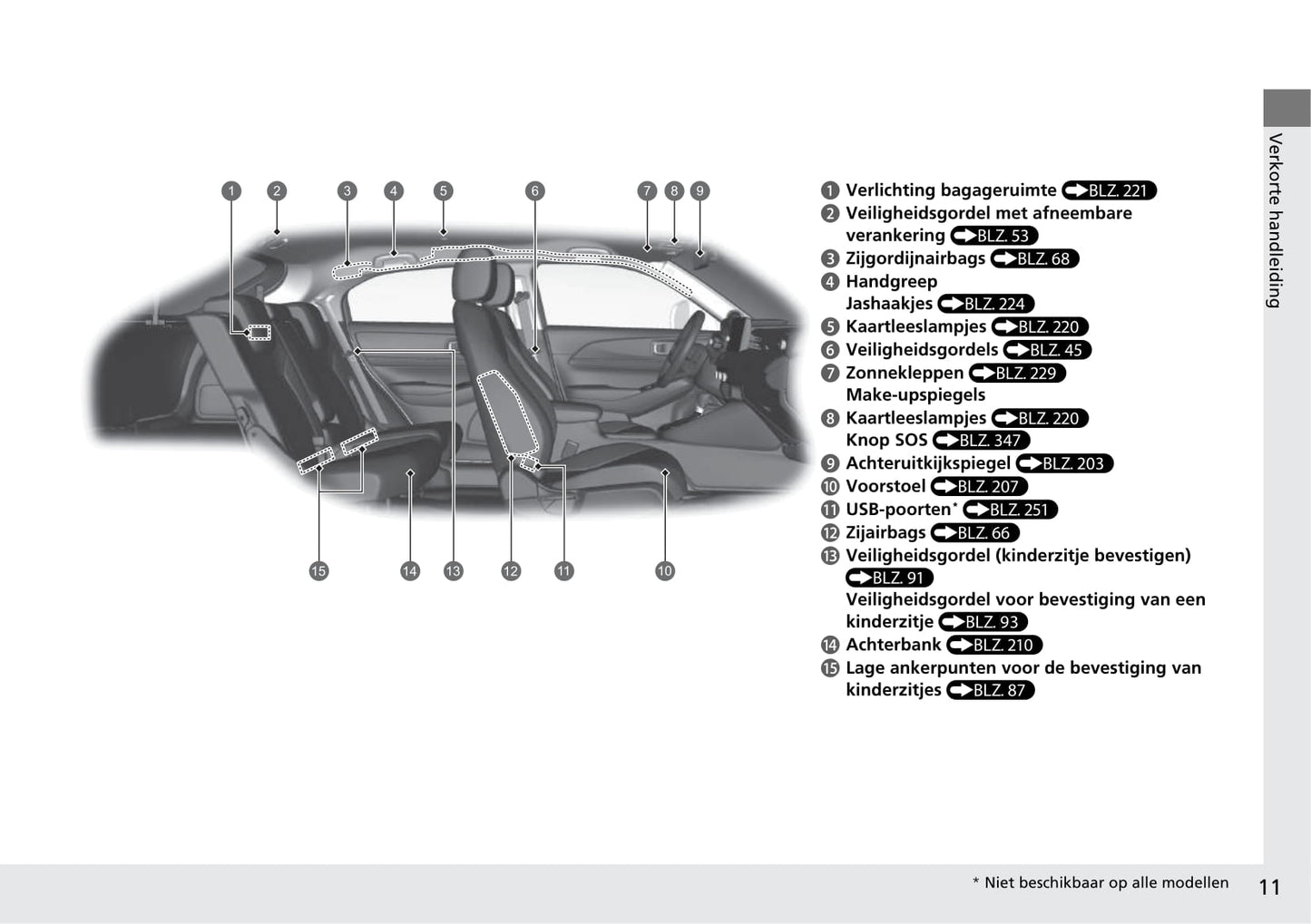 2021-2022 Honda HR-V e:HEV Bedienungsanleitung | Niederländisch