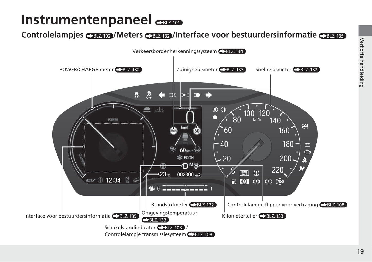 2021-2022 Honda HR-V e:HEV Bedienungsanleitung | Niederländisch