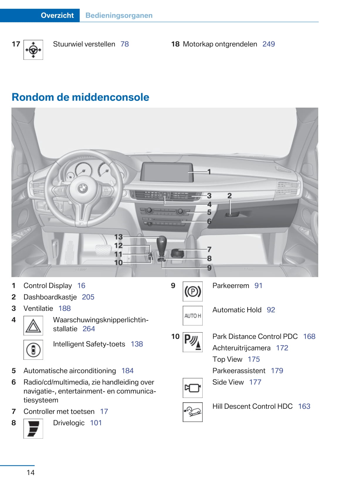 2013-2017 BMW X5/X5M/X6/X6M Manuel du propriétaire | Néerlandais