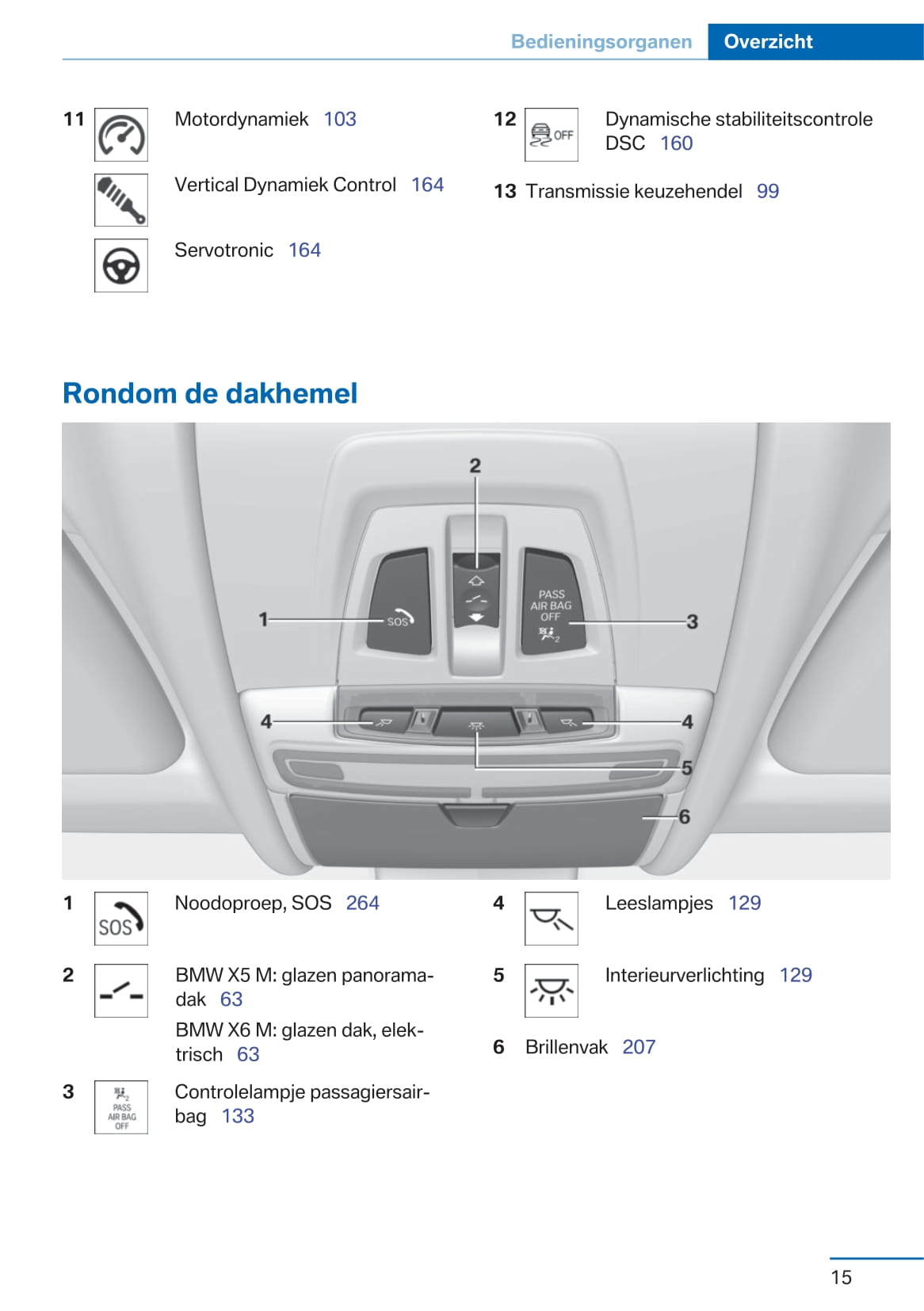 2013-2017 BMW X5/X5M/X6/X6M Manuel du propriétaire | Néerlandais