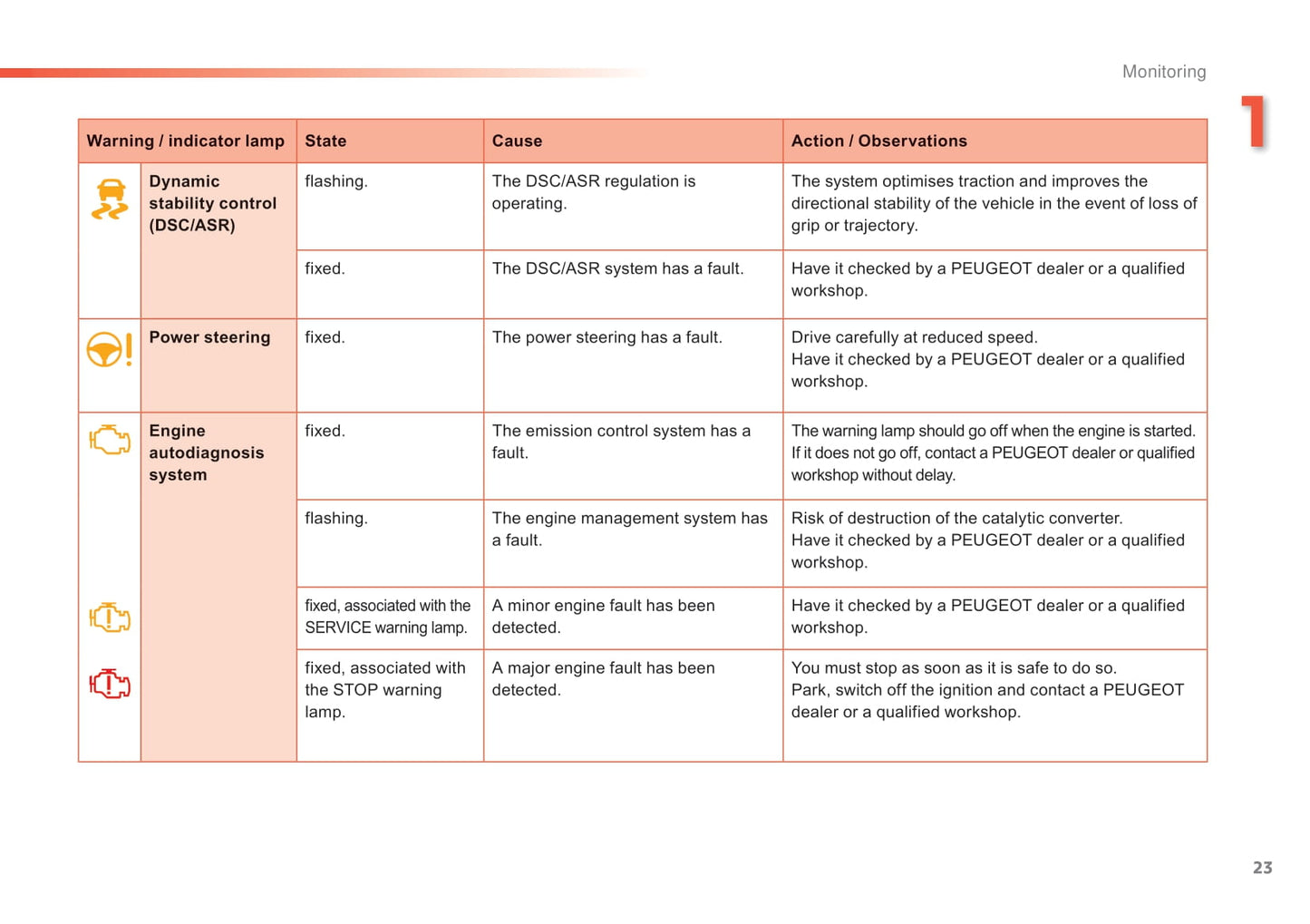 2014-2015 Peugeot 208 Owner's Manual | English